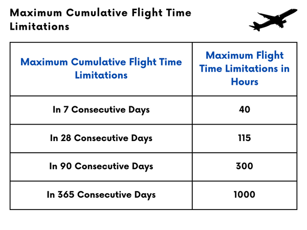 Understanding DGCA's Flight Duty Time and Flight Time Limitations(For ...